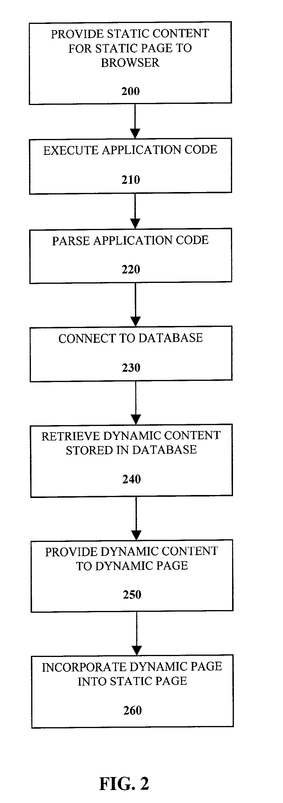 Dynamic content delivery to static page in non-application capable environment