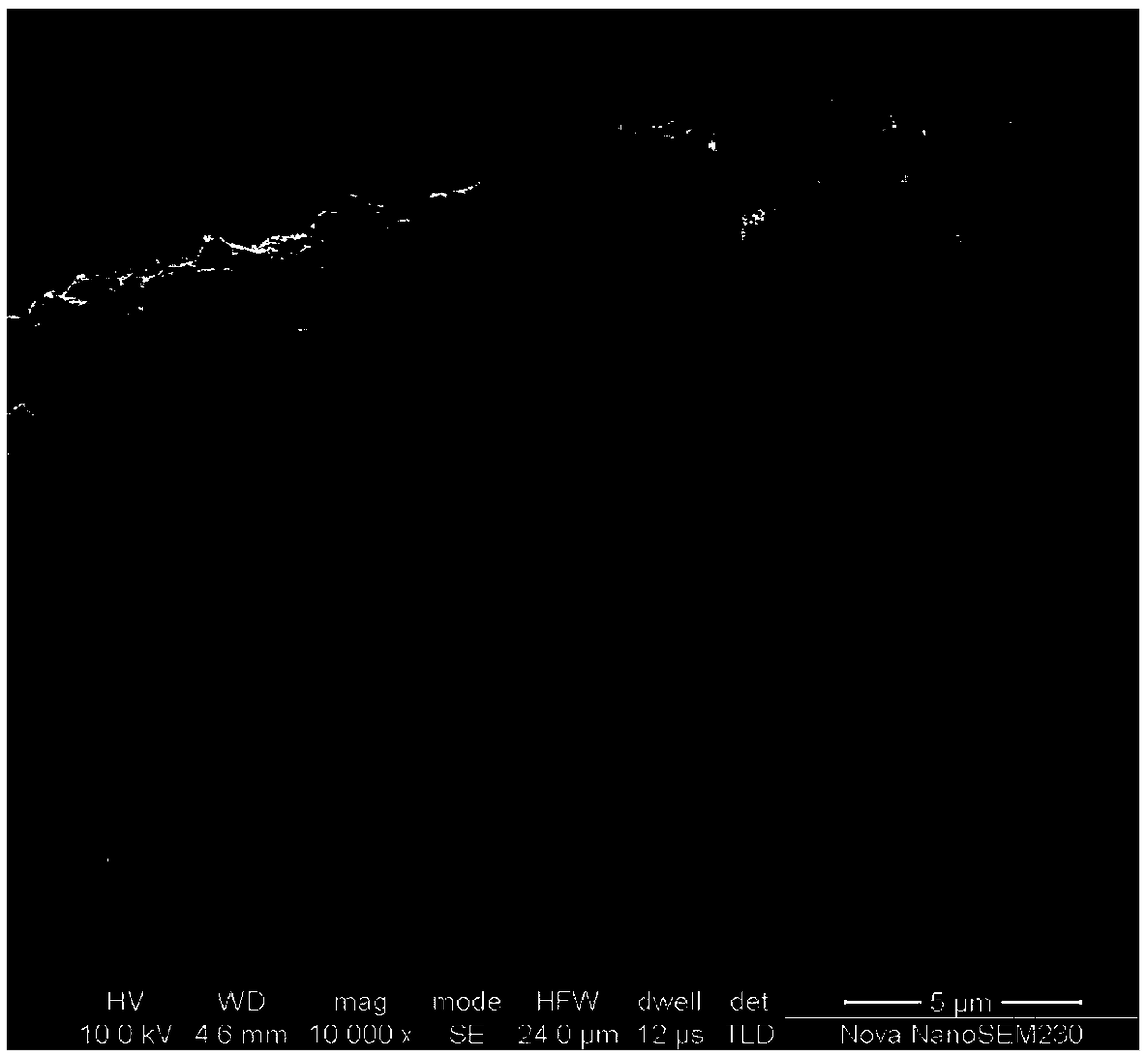 Core-shell composite sulfide material