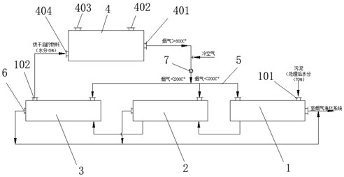 Sludge or oily sludge drying and incineration treatment circulating system and treatment method