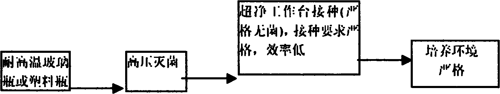 Open plant tissue culture and factory rapid propagation method