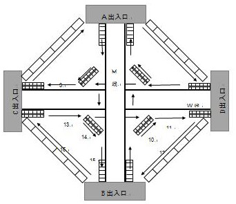 A One-way Circular Rapid Transfer Structure of Subway Crossing Lines