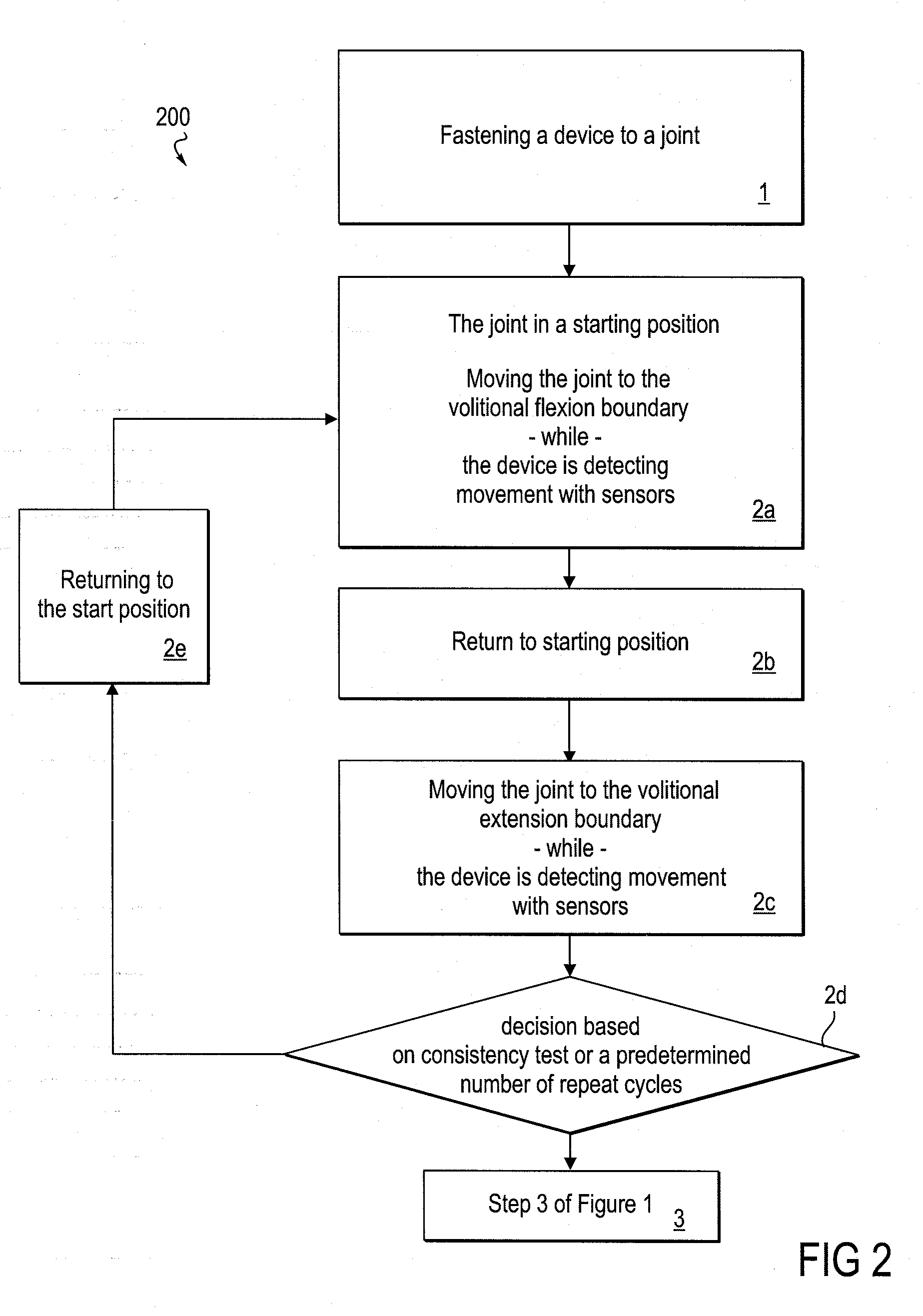 Therapeutic method and device for rehabilitation