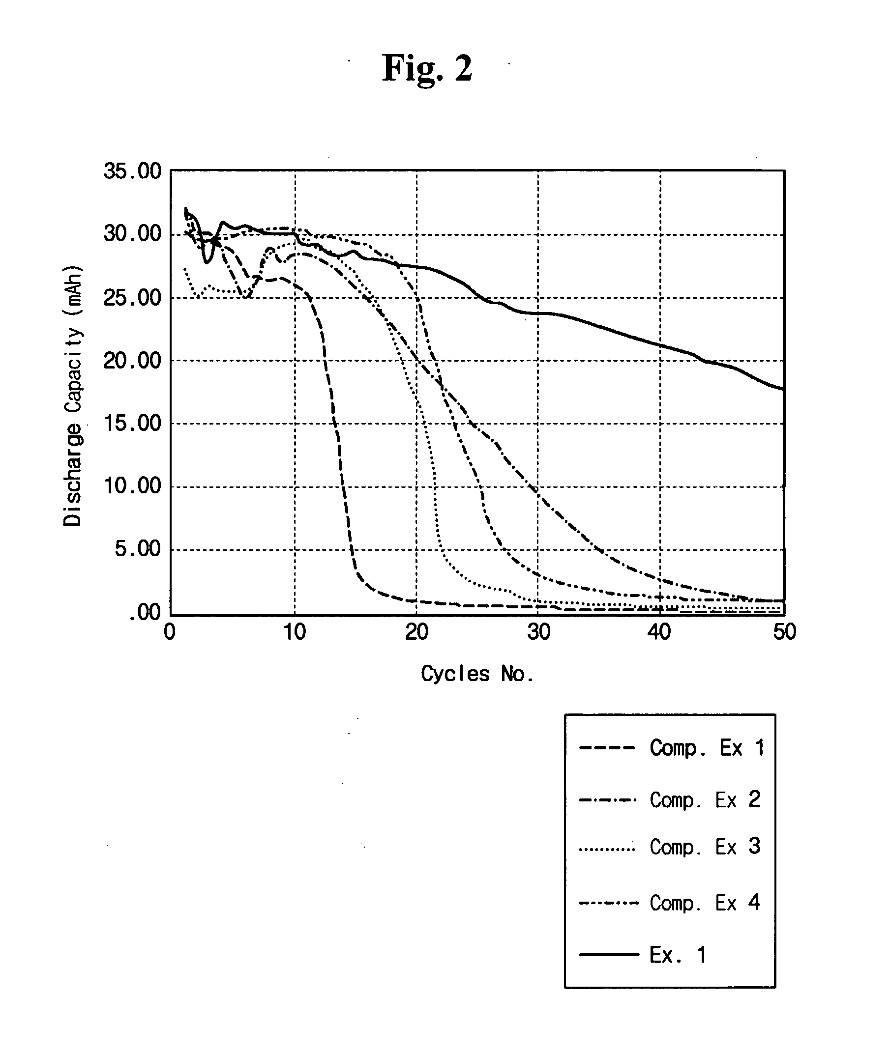 Polymer electrolyte composition for rechargeable lithium battery and rechargeable lithium battery including the same