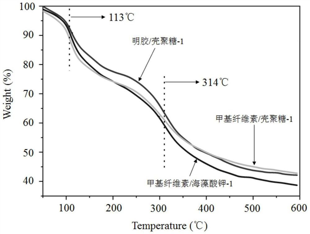 Microcapsule soil conditioner and preparation method thereof