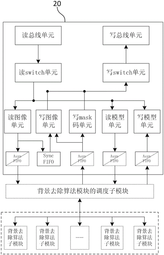 Adaptive real-time image background removing method and system