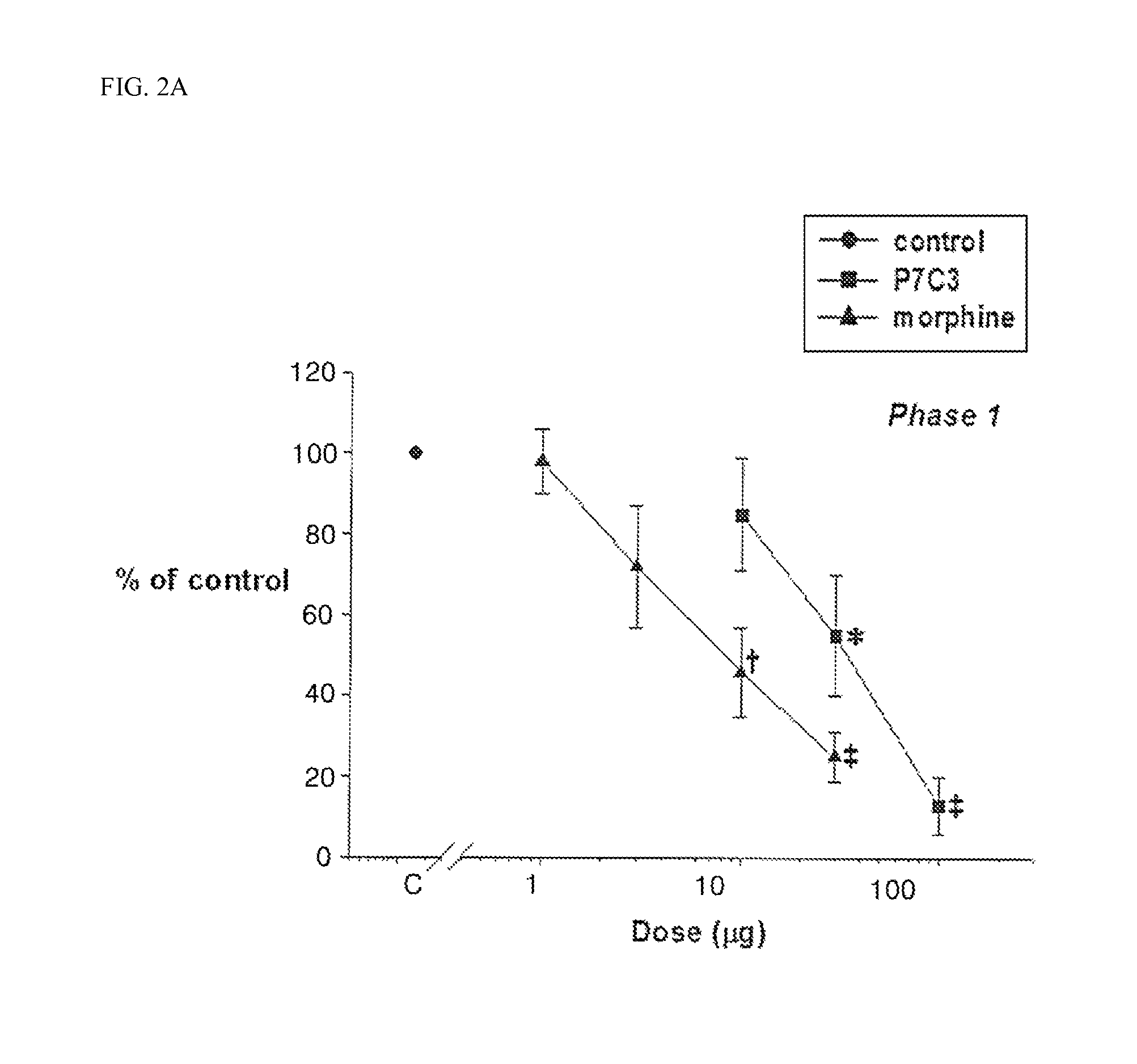 Analgesic composition including opioid analgesic and P7C3