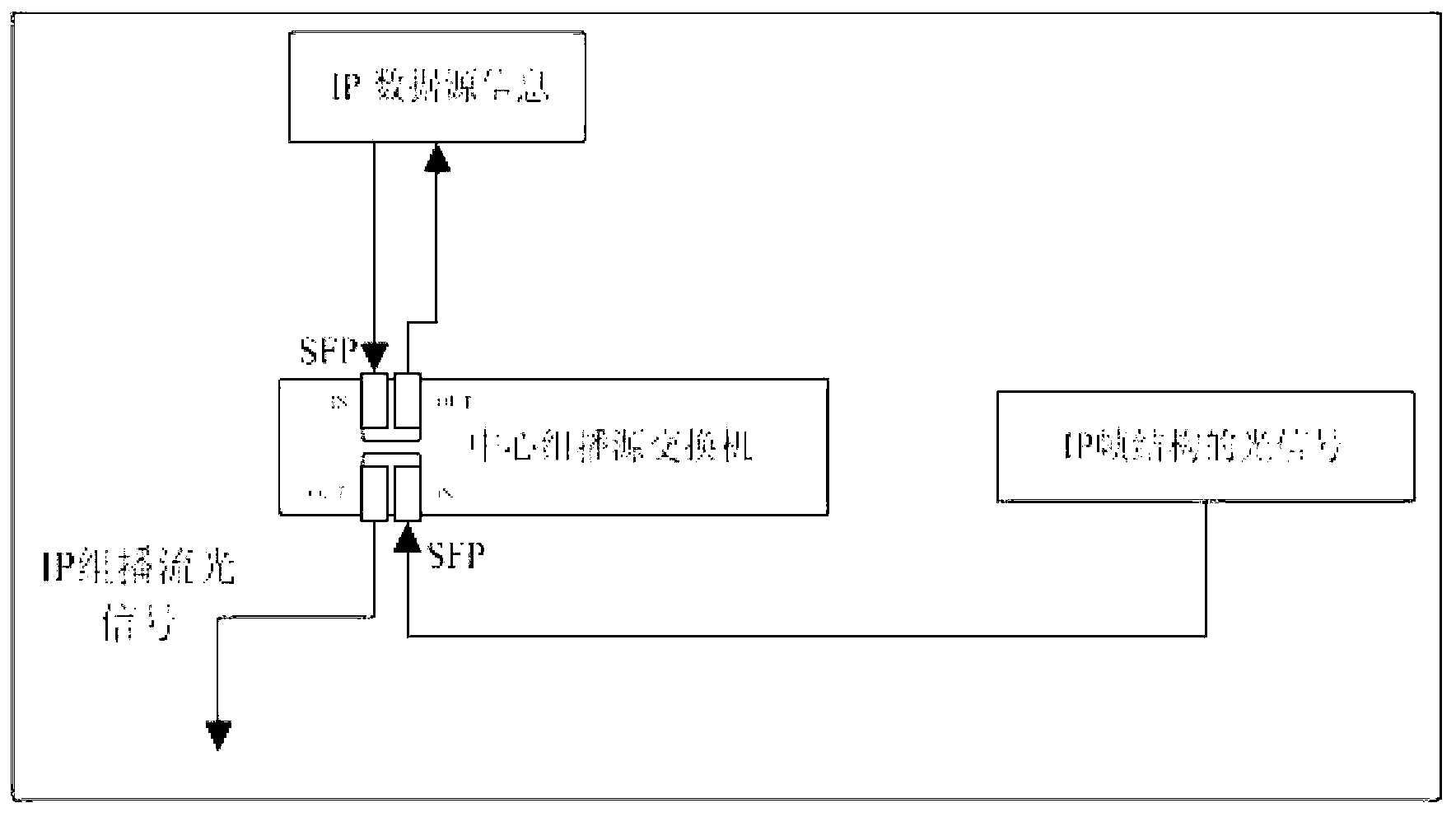 Method for broadcasting IP multicast signal by using optical splitter