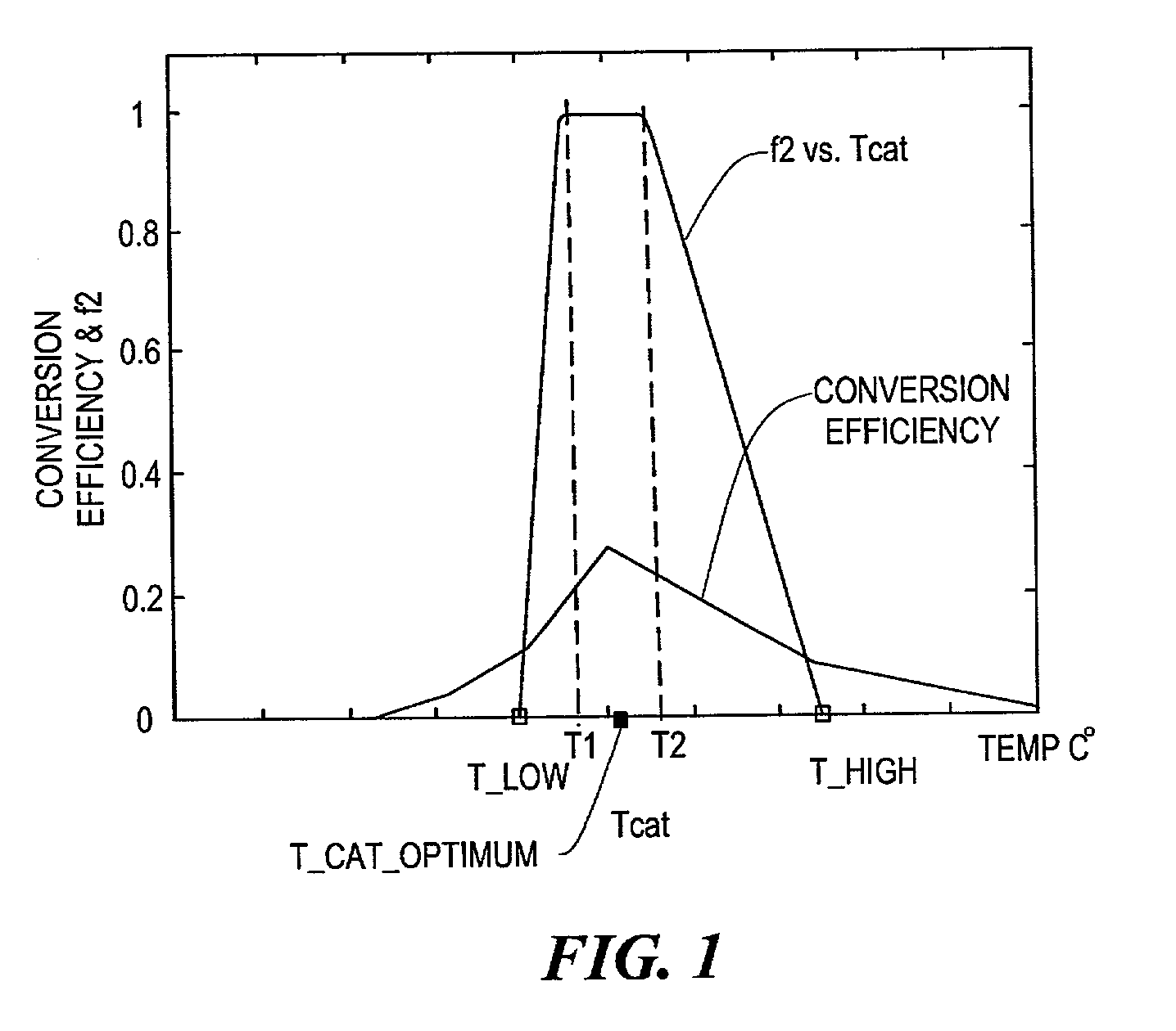 Method and apparatus for controlling hydrocarbon injection into engine exhaust to reduce NOx