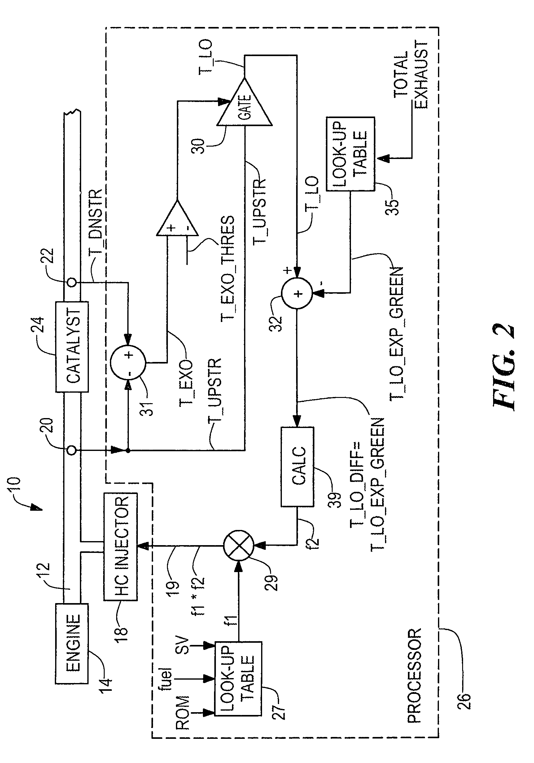 Method and apparatus for controlling hydrocarbon injection into engine exhaust to reduce NOx