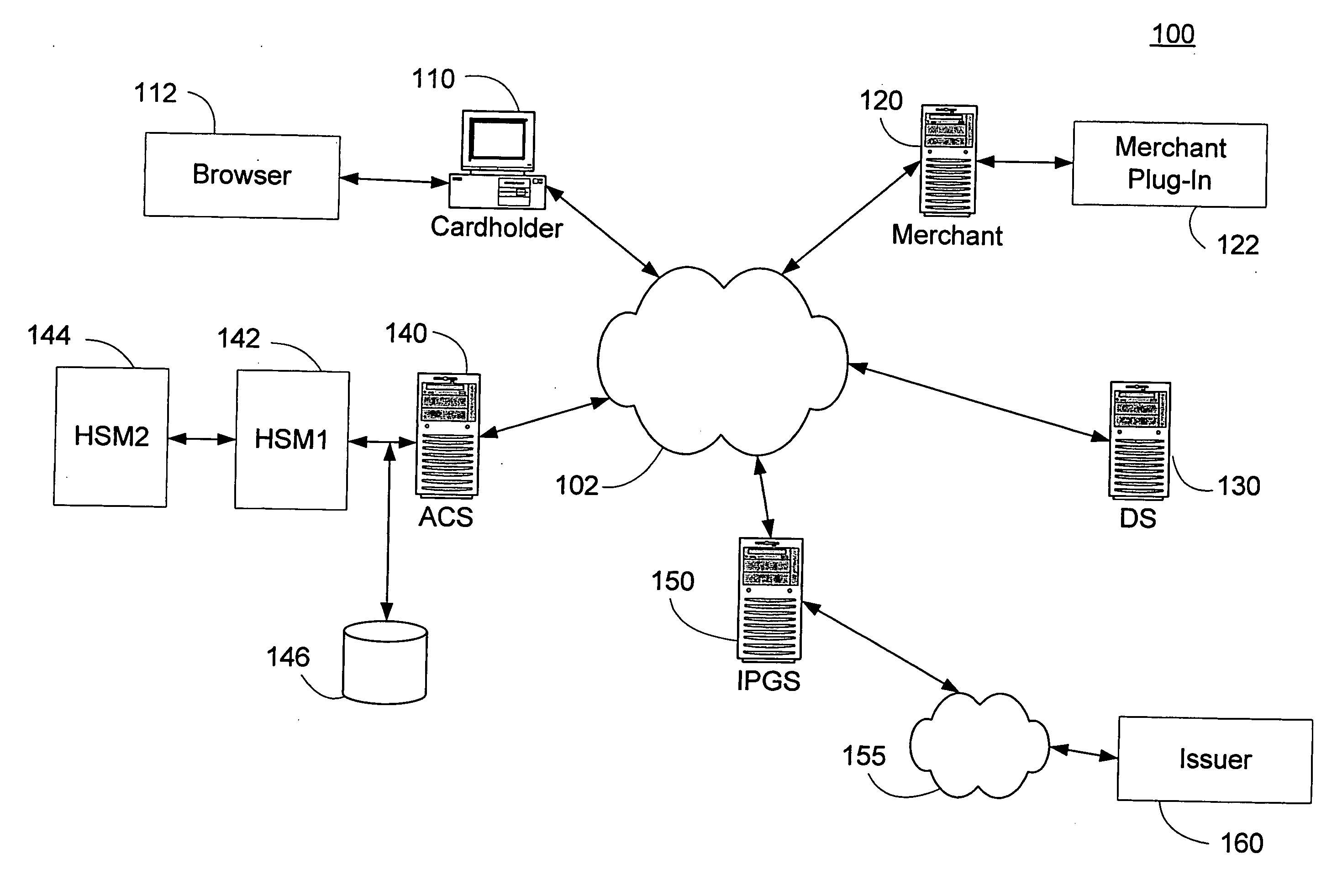 Method and system for secure authentication