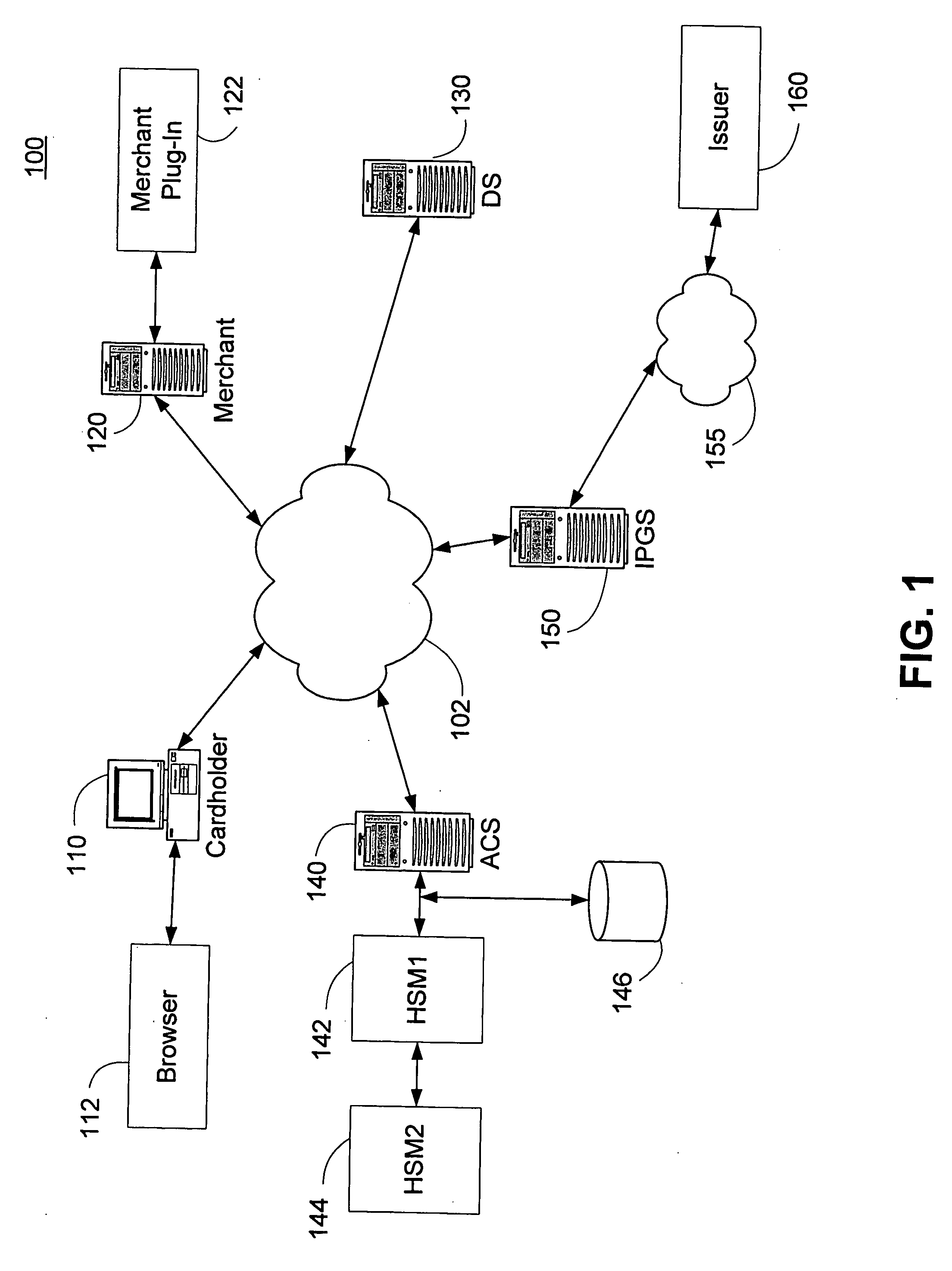 Method and system for secure authentication