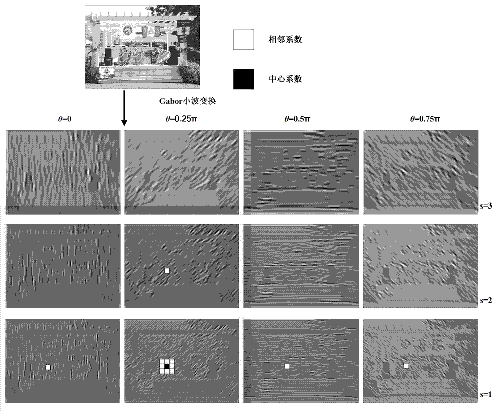 Method for extracting visual energy information for image quality evaluation