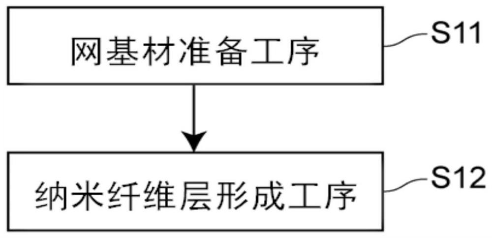 netting-for-building-material-use-and-manufacturing-method-for-same