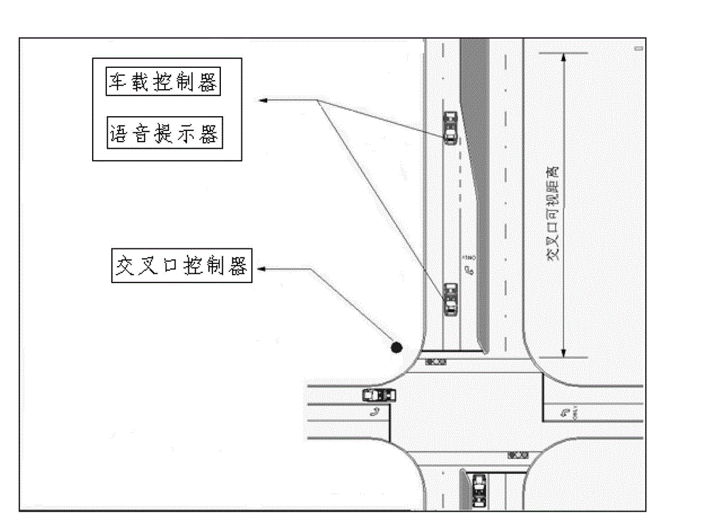 Vehicular access cooperative system with early warning prompting function for red light running and method