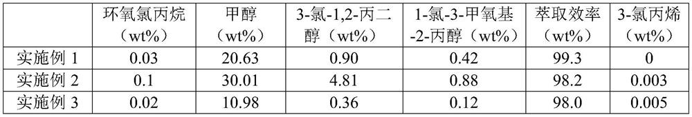 Extraction method of epichlorohydrin-containing water phase