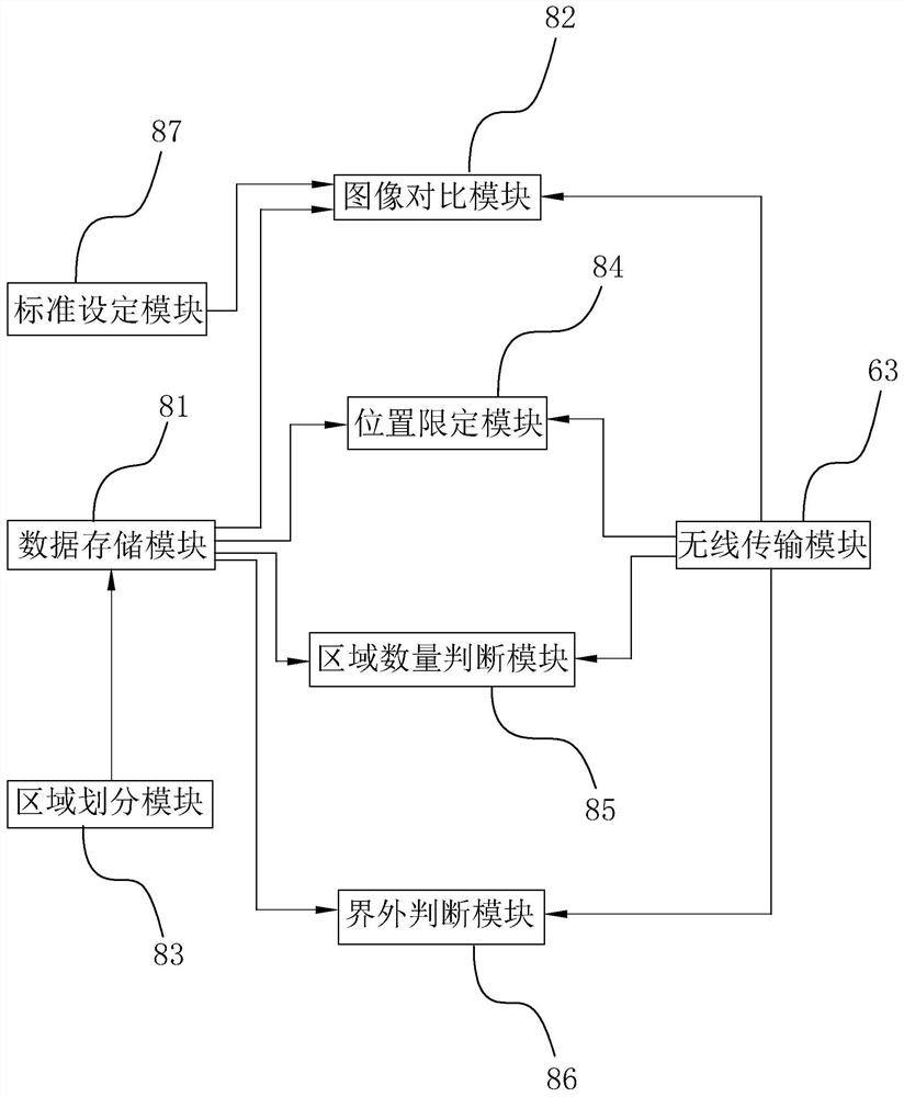 Bicycle standard parking monitoring system and method