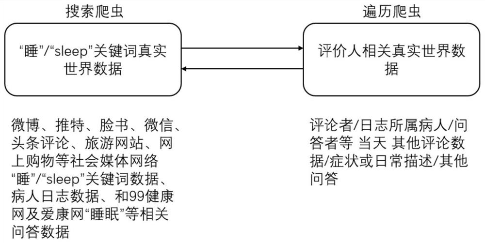 Intelligent sleep monitoring method and system based on real-world research