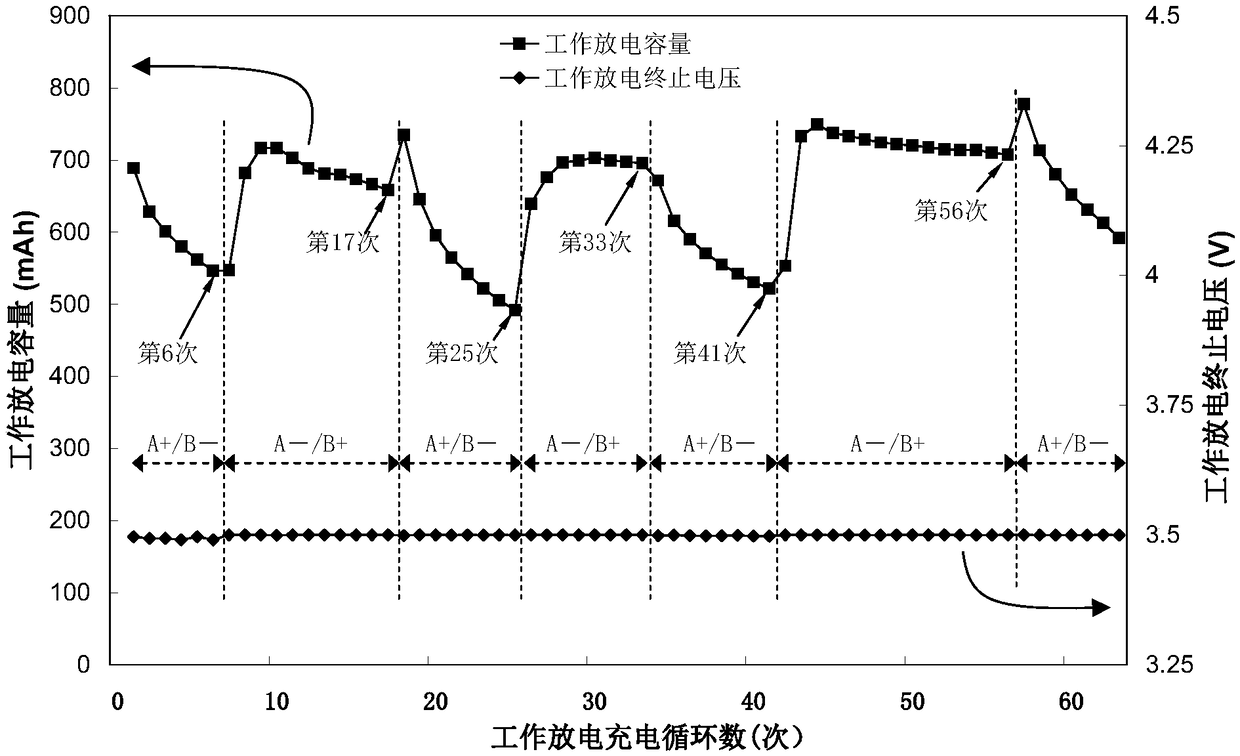 Long-life lead-acid battery