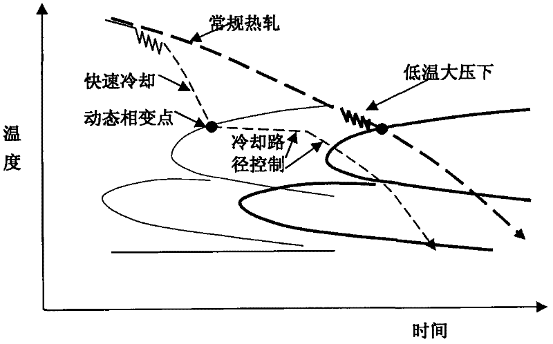 Production method for rapidly cooling medium plate after rolling