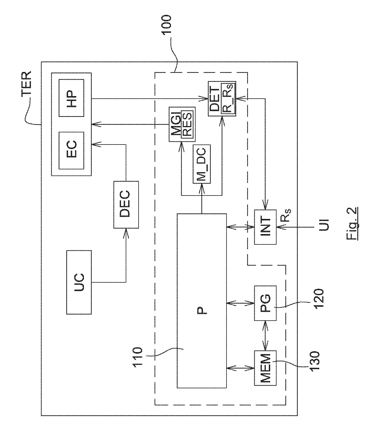 Method and device for accessing a plurality of contents, corresponding terminal and computer program