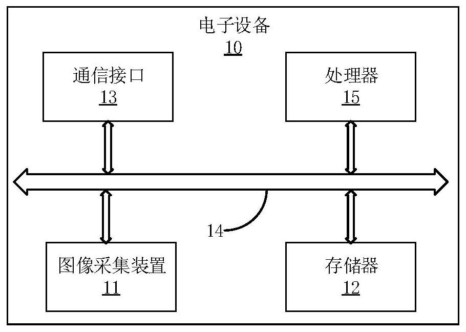 Image processing method, device, electronic device and storage medium