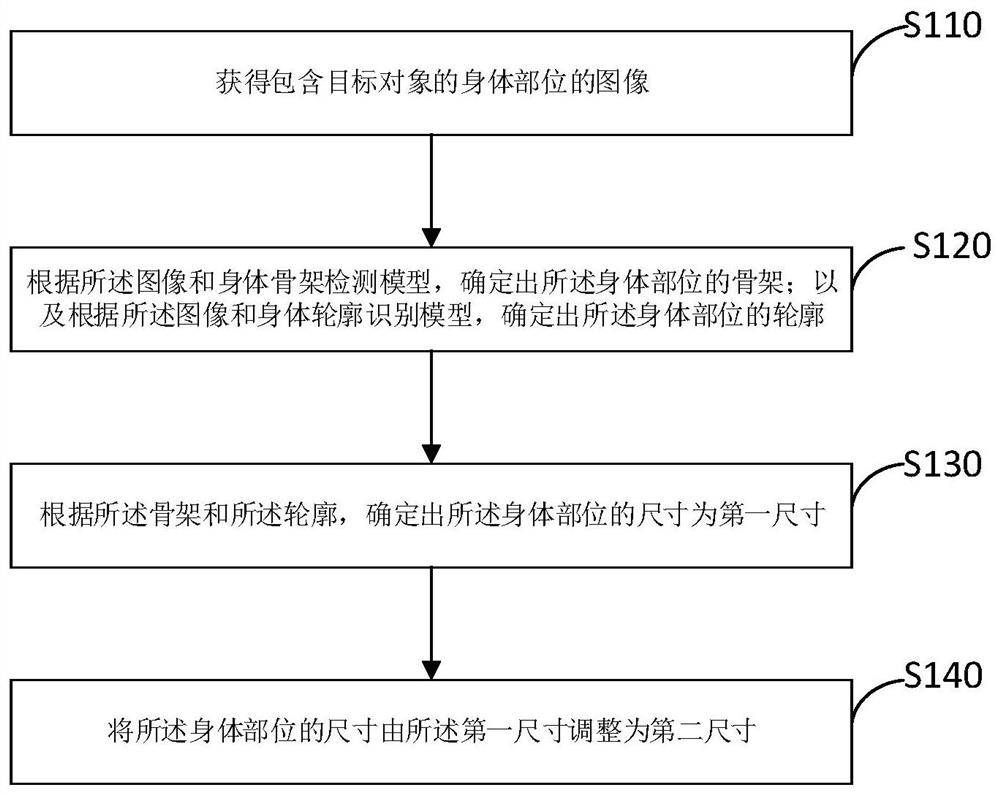 Image processing method, device, electronic device and storage medium