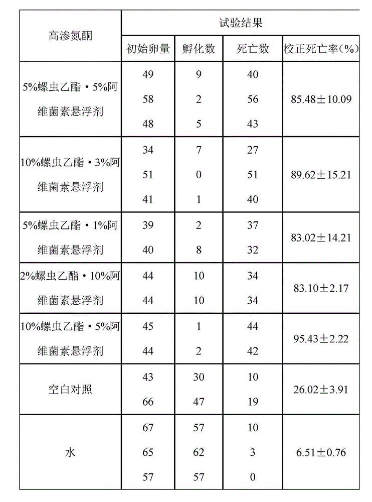 Insecticide composition for preventing and treating borers and preparation method as well as application thereof