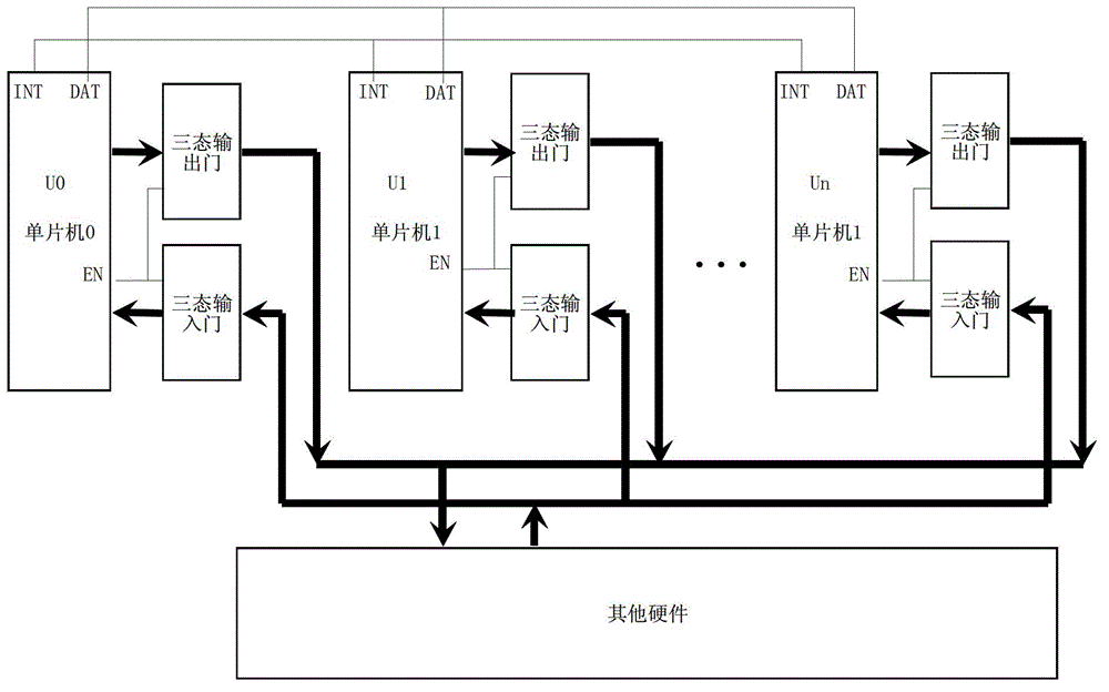 Multi-singlechip multitask cooperation circuit and method thereof