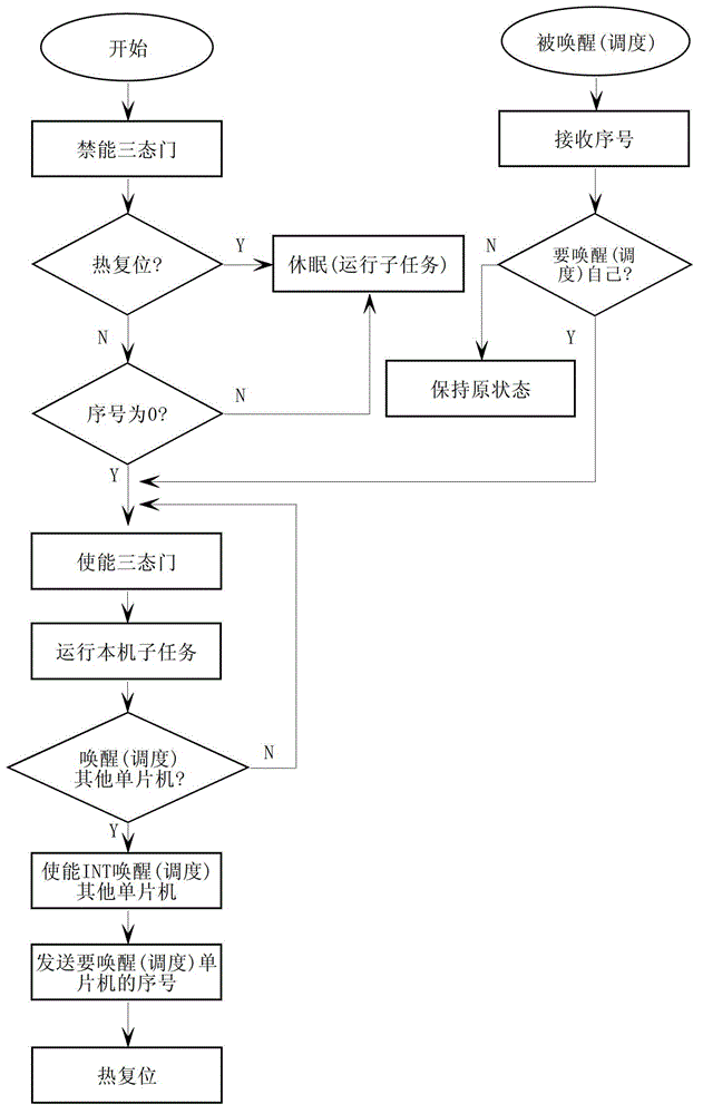 Multi-singlechip multitask cooperation circuit and method thereof