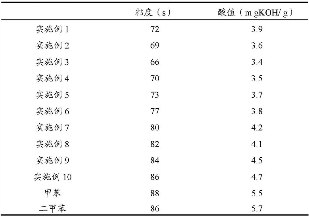 A benzene-free multi-component dehydrating agent for esterification reaction