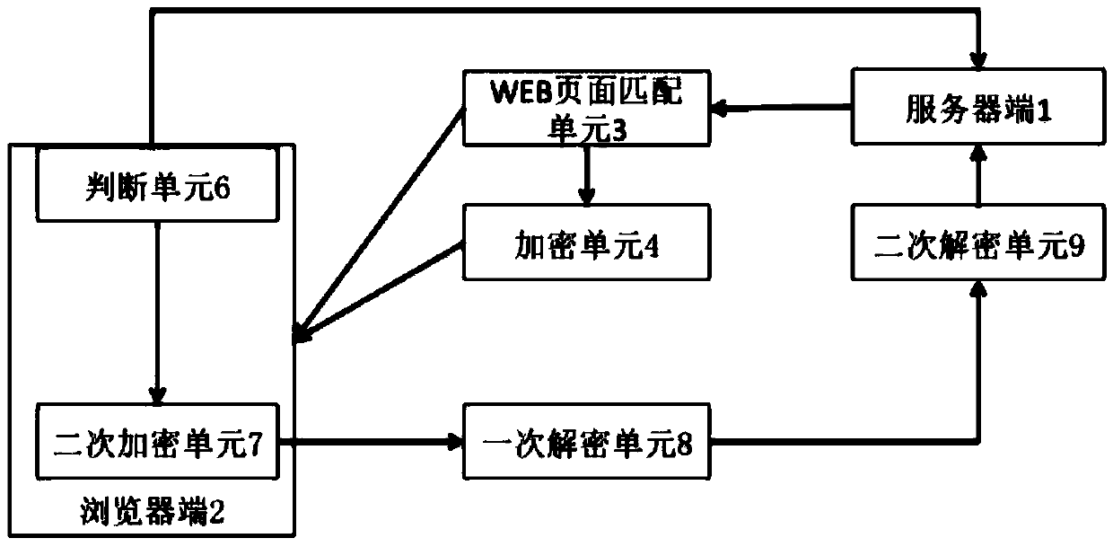 WEB site link dynamic hiding method and device capable of effectively preventing network attacks
