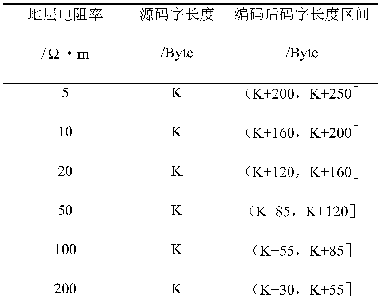 Formation testing data transmission method, electronic device and computer readable storage medium