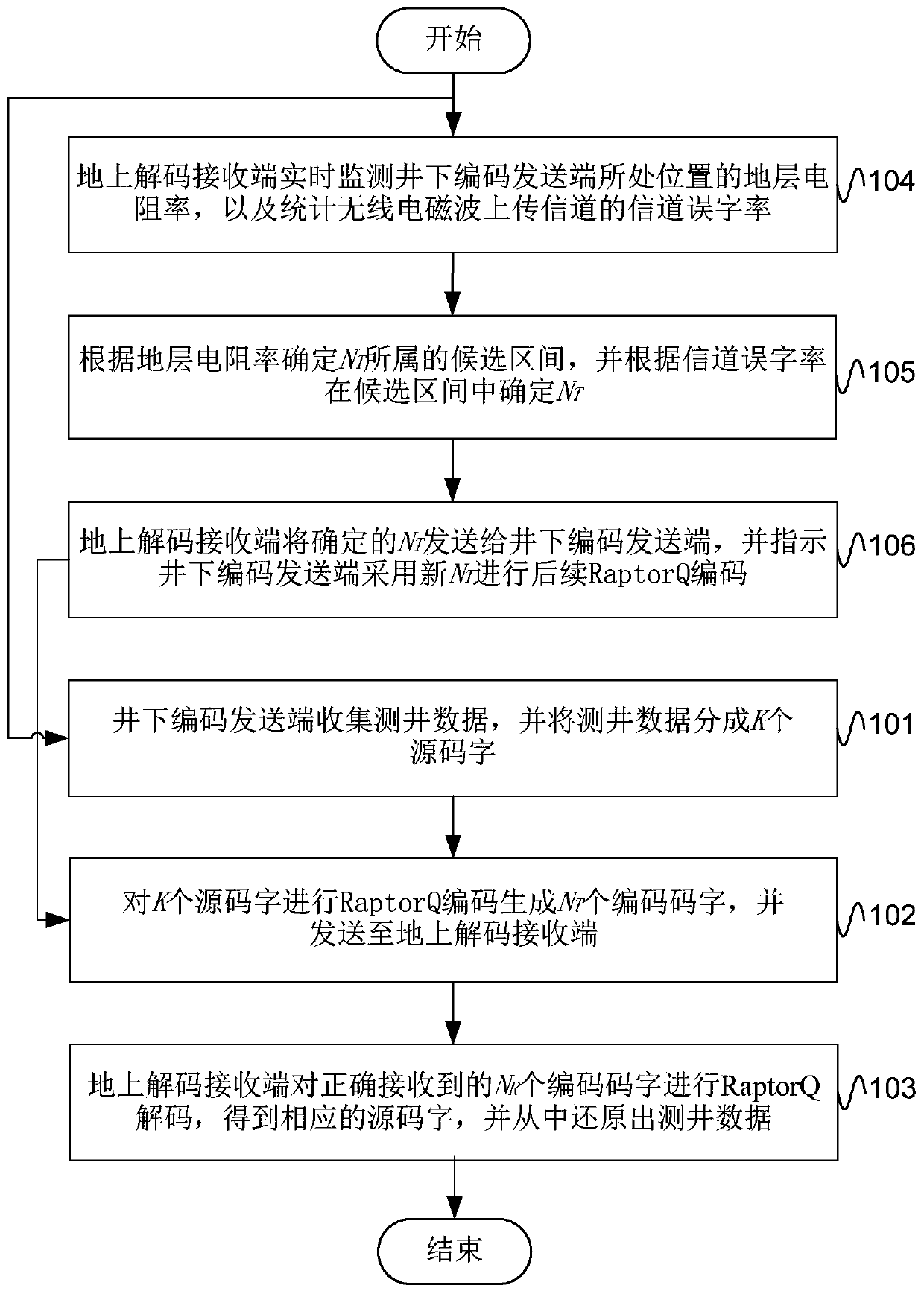 Formation testing data transmission method, electronic device and computer readable storage medium