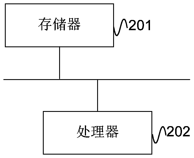 Formation testing data transmission method, electronic device and computer readable storage medium