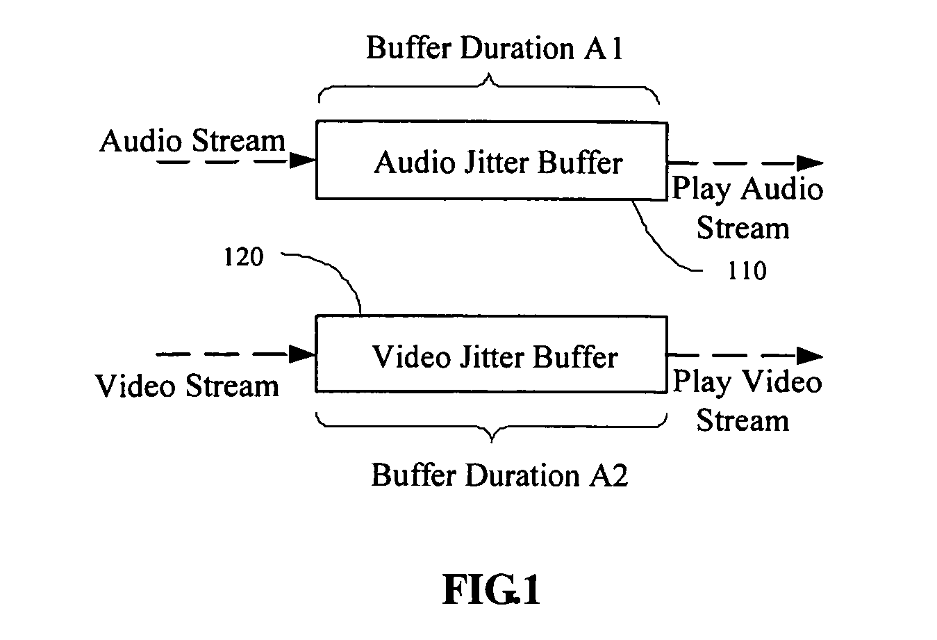 Method and device for stream synchronization of real-time multimedia transport over packet network