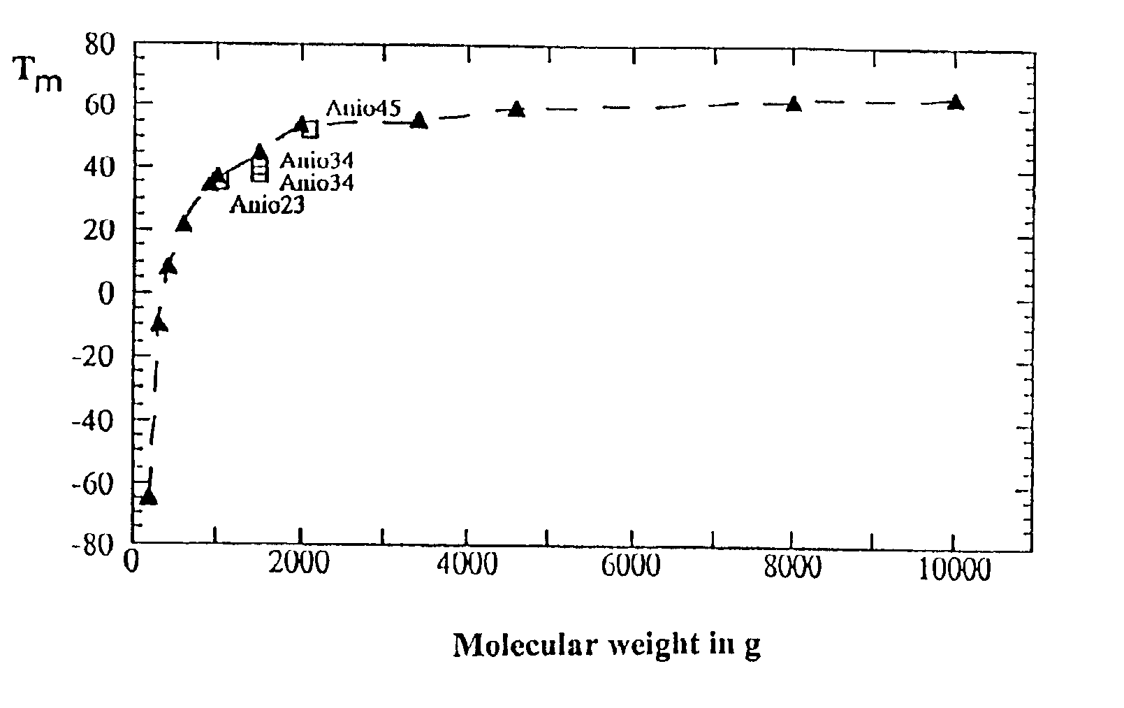 Copolymer of ethylene oxide and at least one substituted oxirane carrying a cross-linkable function, process for preparation thereof, and use thereof for producing ionically conductive materials