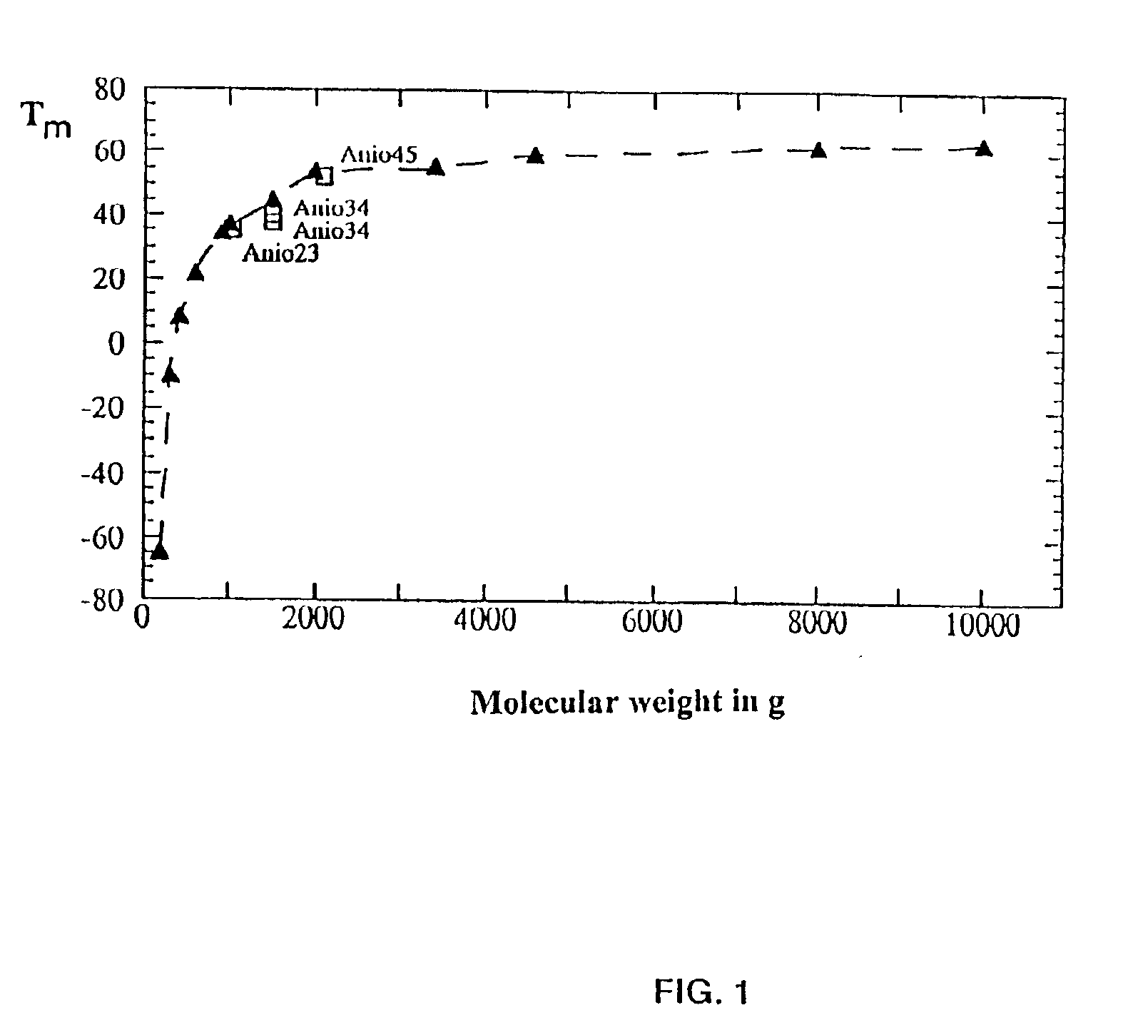 Copolymer of ethylene oxide and at least one substituted oxirane carrying a cross-linkable function, process for preparation thereof, and use thereof for producing ionically conductive materials