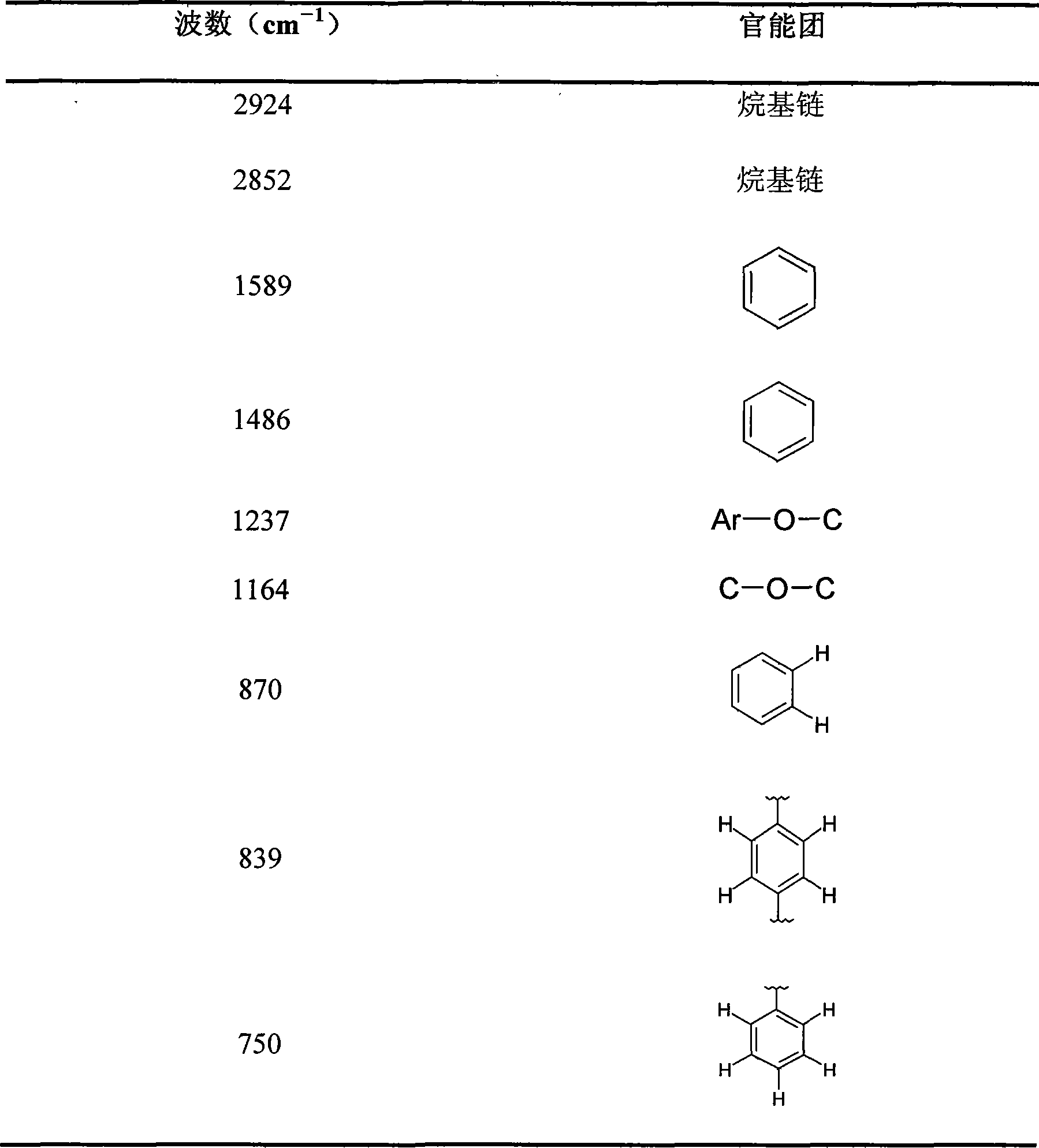 Method for synthesizing cetyl diphenyl ether sodium disulfonate and use
