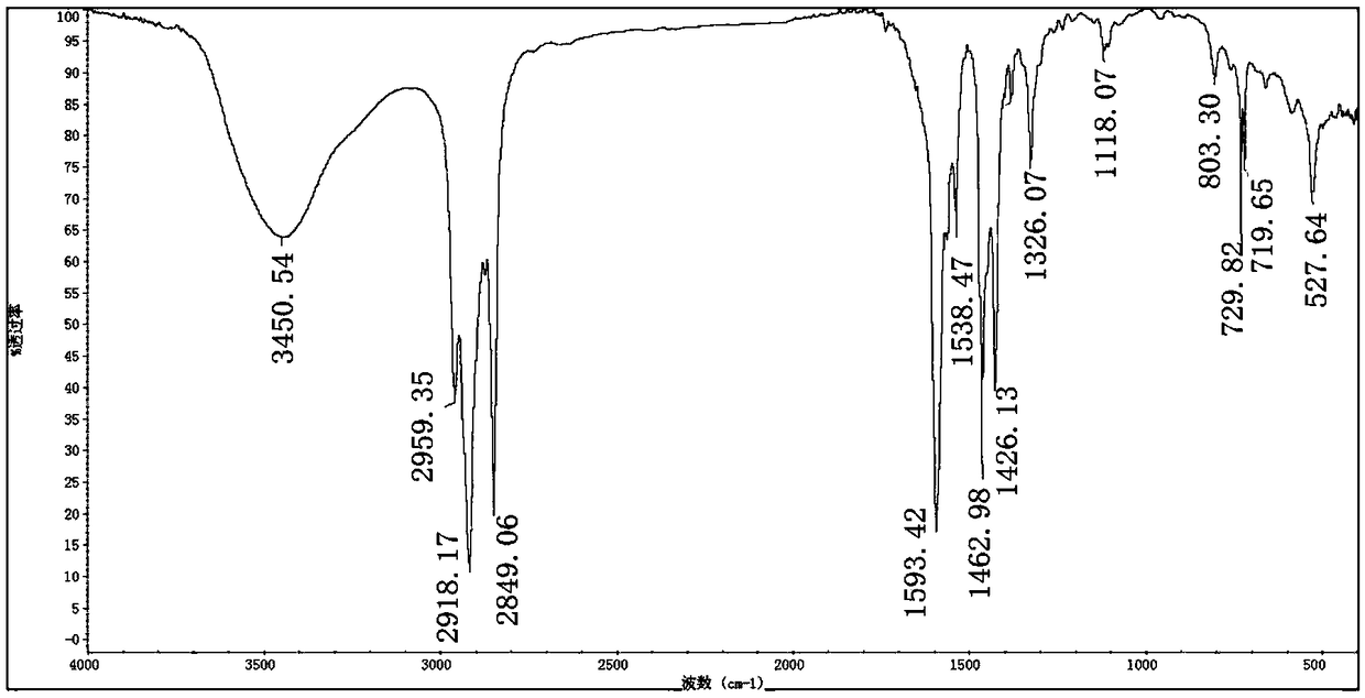 Method of component analysis of complexes containing fatty acid and complexes of fatty acid derivative types