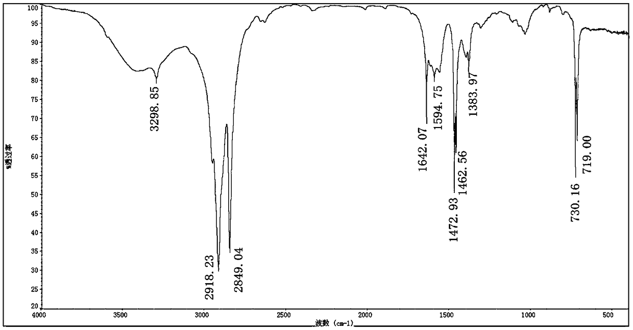 Method of component analysis of complexes containing fatty acid and complexes of fatty acid derivative types