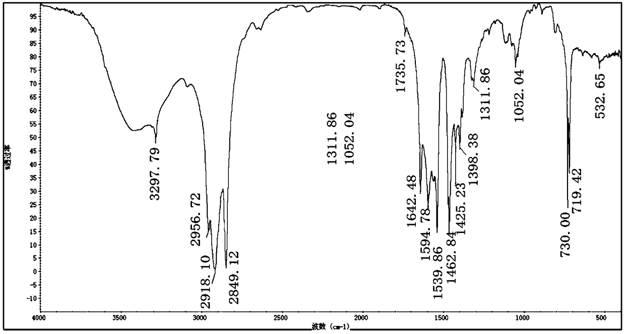 Method of component analysis of complexes containing fatty acid and complexes of fatty acid derivative types