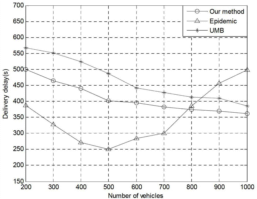 Topology-discovery-based data distribution method of vehicle self-organizing network