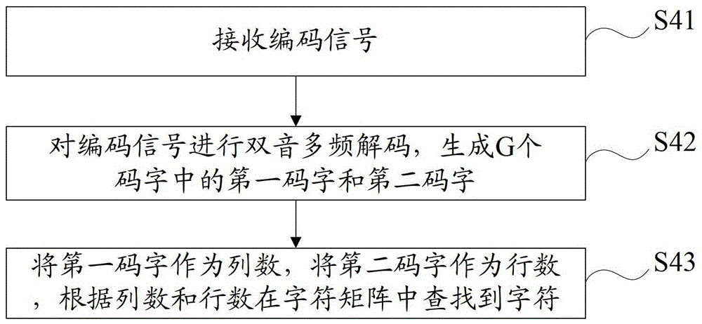 Information processing method and information processing system based on dual-tone multi-frequency coding matrix