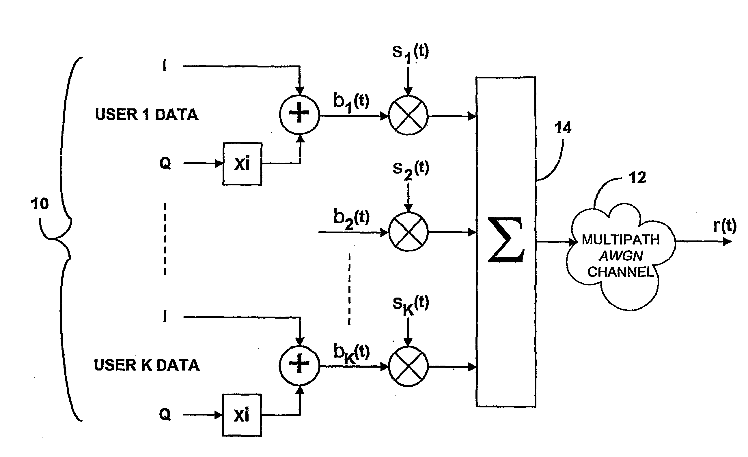 Multi-user detection in cdma systems