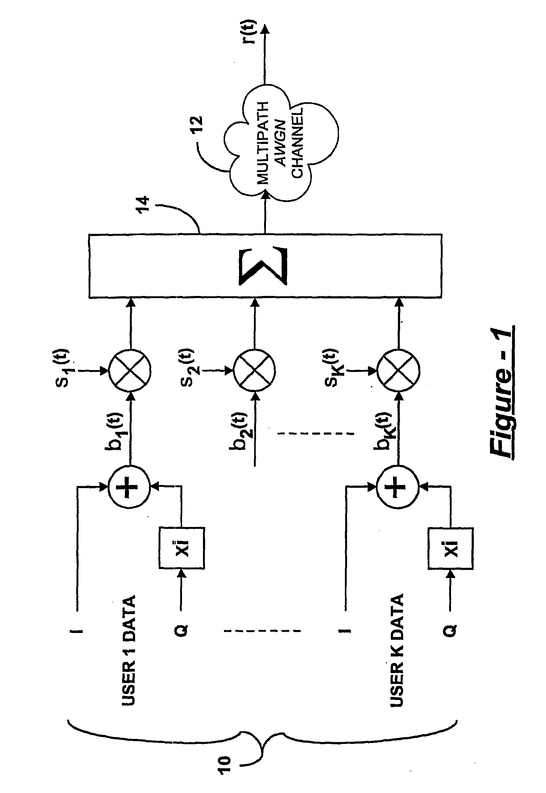 Multi-user detection in cdma systems