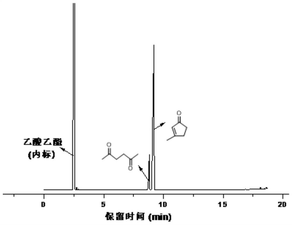 A kind of preparation method of alkyl substituted tetrahydrodicyclopentadiene dimer and its application as jet fuel