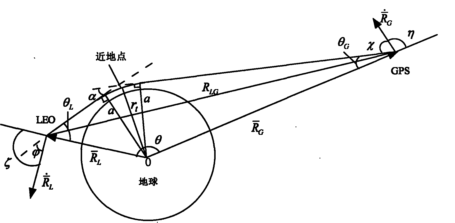 Quick data processing method of occultation event of parallel asterism