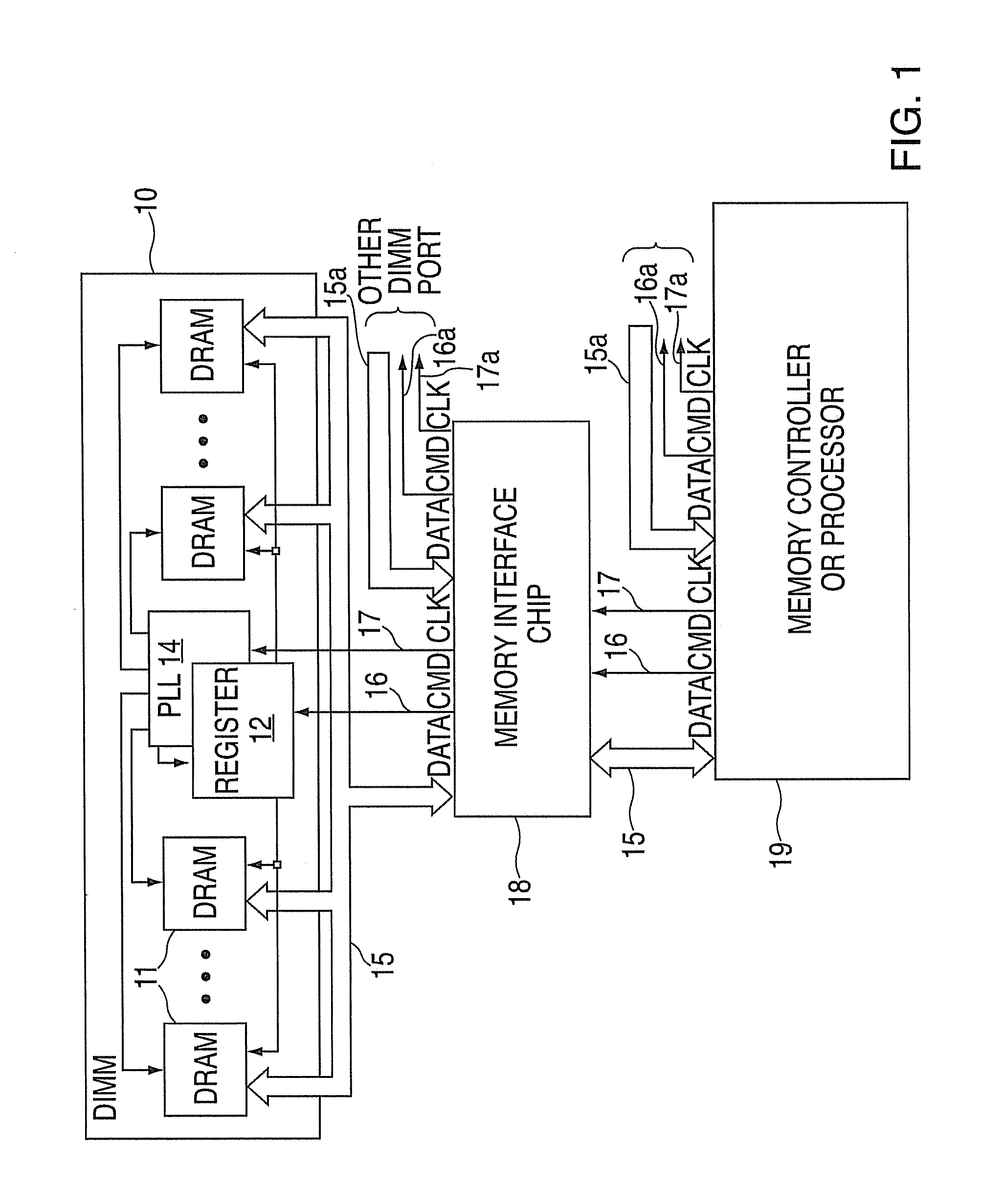 High density high reliability memory module with power gating and a fault tolerant address and command bus