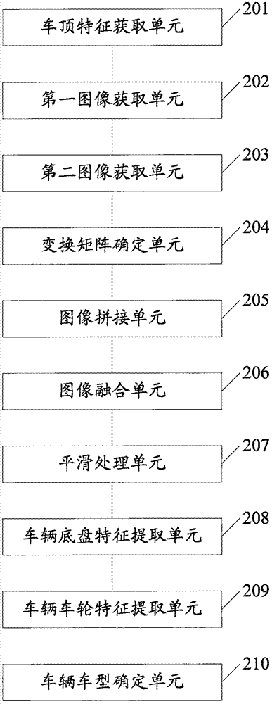 Vehicle type automatic recognition method and system