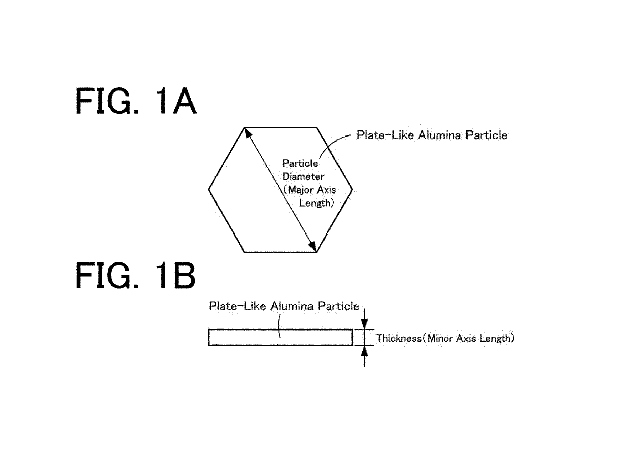 Method for manufacturing plate-like alumina powder and plate-like alumina powder